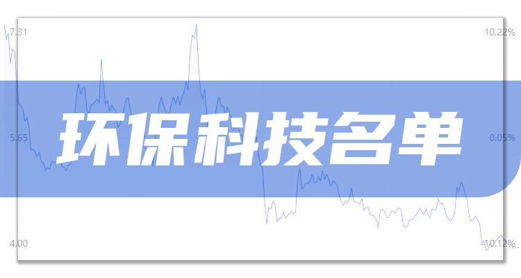 环保科技股票每股收益排名_2022年第三季度环保股收益排行_中国环保产业骨干企业