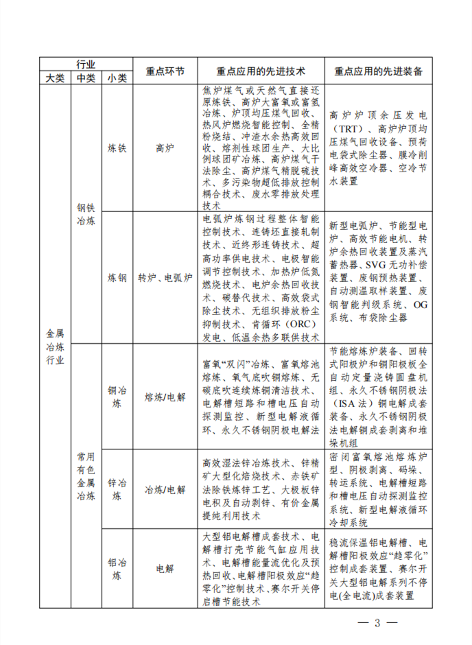 四川省环保厅关于水泥行业节能减排dcs核查通知_四川省工业企业安全环保节能技术改造_绿色低碳工业发展