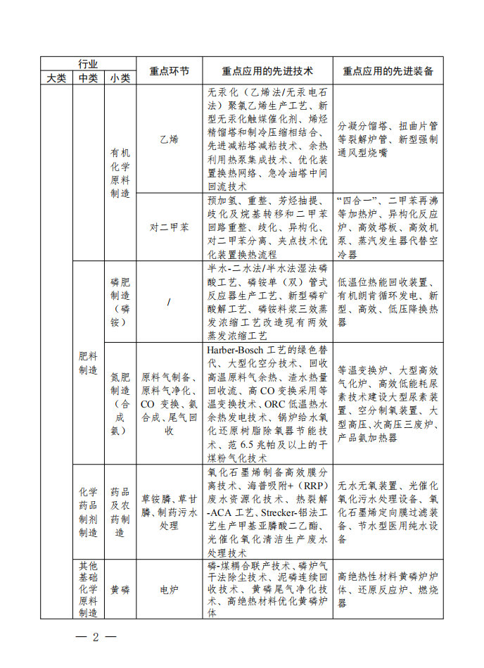 绿色低碳工业发展_四川省工业企业安全环保节能技术改造_四川省环保厅关于水泥行业节能减排dcs核查通知