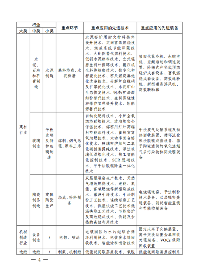 四川省环保厅关于水泥行业节能减排dcs核查通知_绿色低碳工业发展_四川省工业企业安全环保节能技术改造