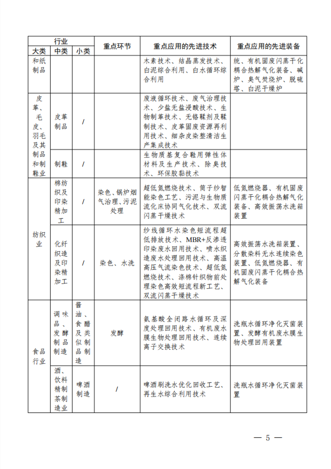 四川省环保厅关于水泥行业节能减排dcs核查通知_绿色低碳工业发展_四川省工业企业安全环保节能技术改造