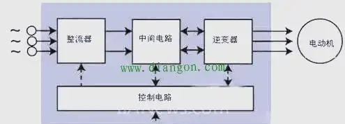 变频器节能原理_变频器核心组件工作原理_变频器安装接线注意事项