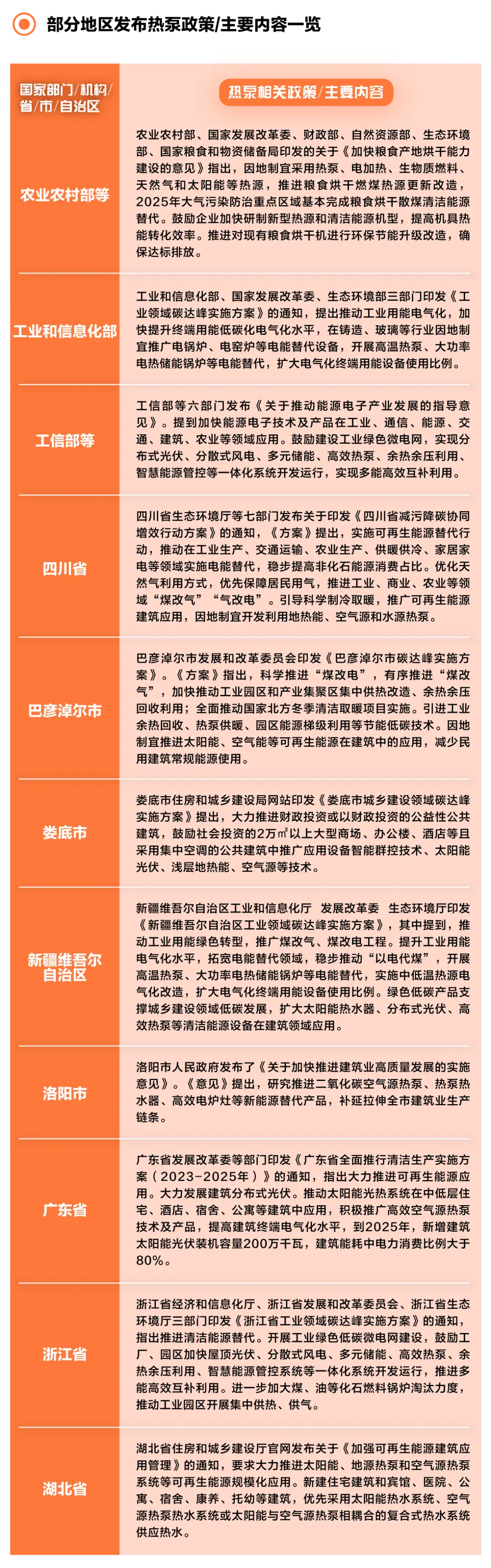 热泵节能行业发展_热泵市场发展趋势_空气源热泵商用采暖市场