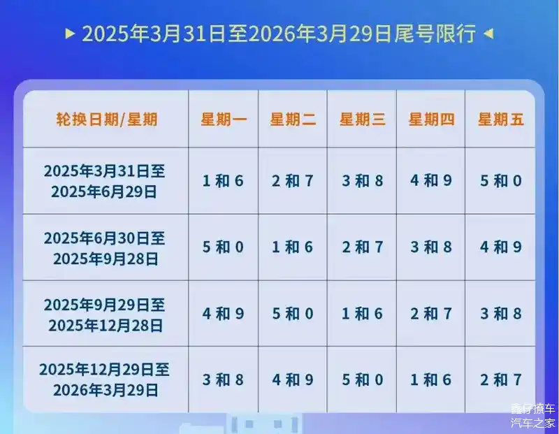 北京大气污染防治_北京市2025年区域限行交通管理措施_车牌尾号限行轮换规则