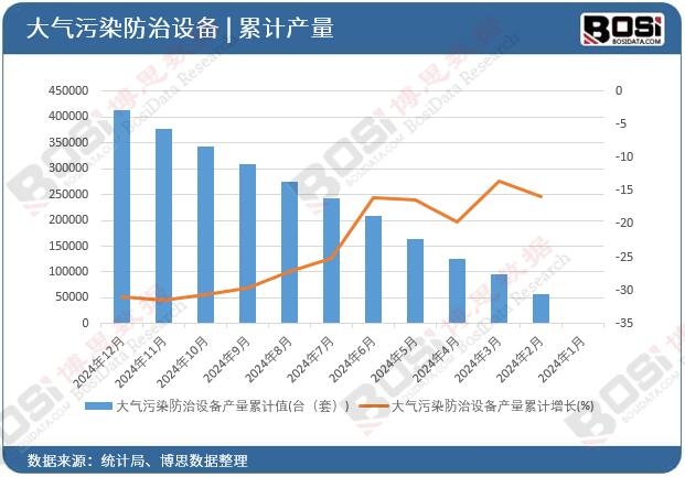 大气污染防治设备市场分析_大气污染防治设备行业发展趋势_北京大气污染防治