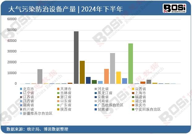 北京大气污染防治_大气污染防治设备市场分析_大气污染防治设备行业发展趋势