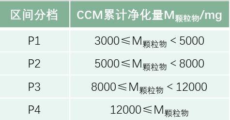 空气净化器环保标准_GB/T 18801-2022空气净化器标准_空气净化器选购指南