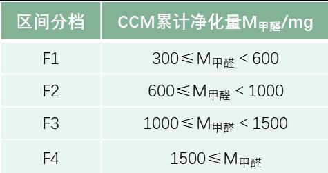 空气净化器环保标准_空气净化器选购指南_GB/T 18801-2022空气净化器标准