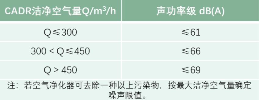 空气净化器选购指南_GB/T 18801-2022空气净化器标准_空气净化器环保标准