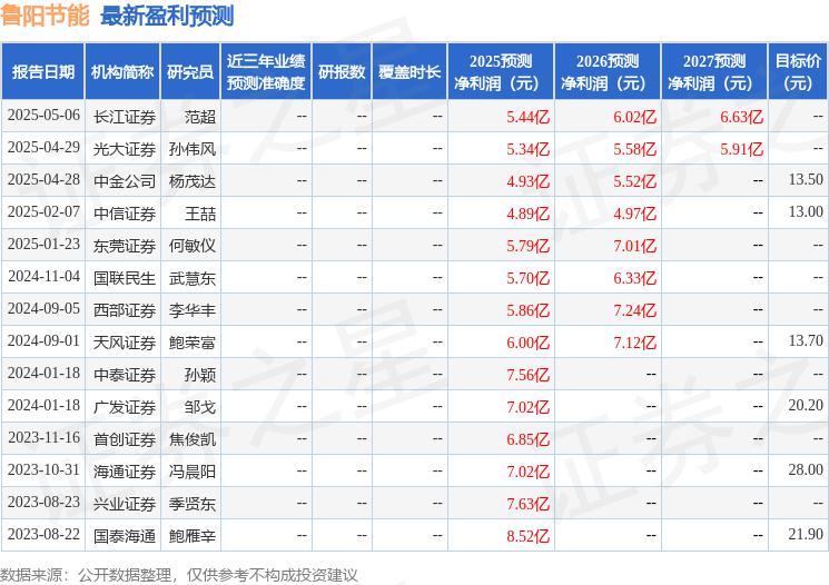 节能砖 新闻_鲁阳节能：5月14日举办业绩说明会，投资者积极参与